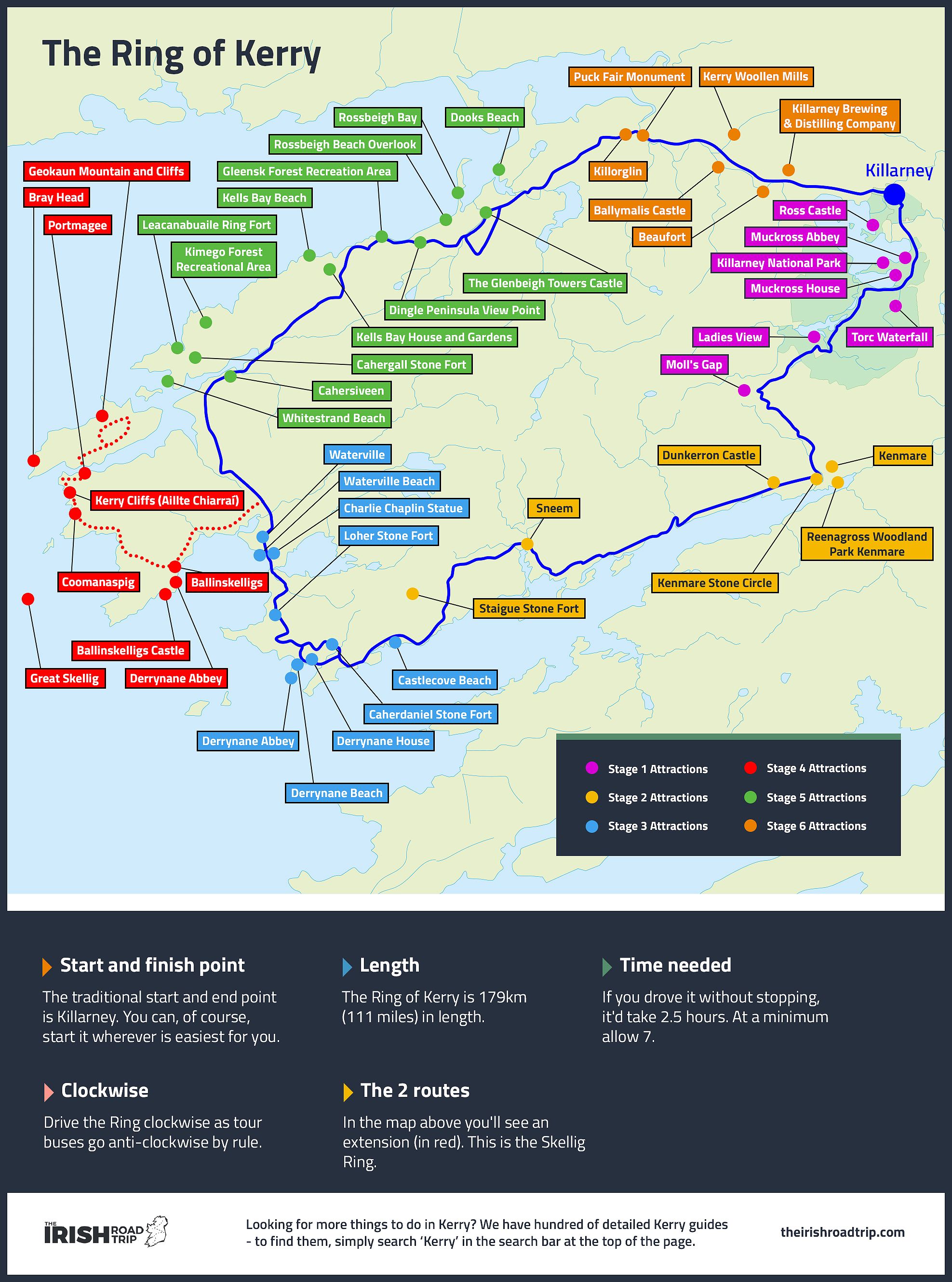 Ring of kerry map