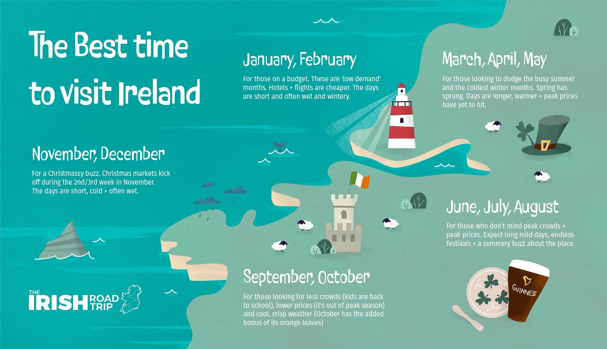 Ireland in March: Weather and Packing Essentials