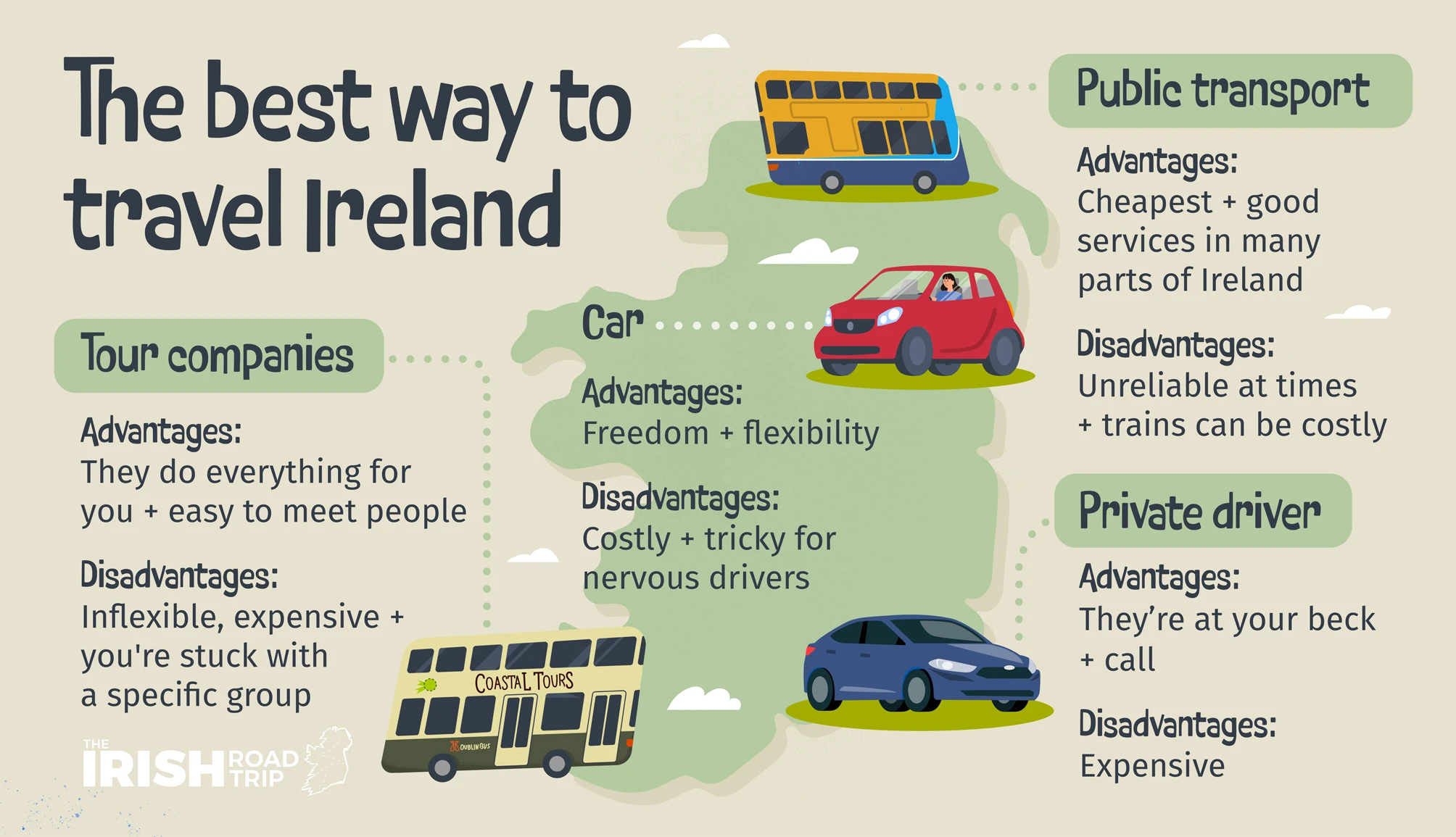 Planning Your March Trip to Ireland: Transportation and Accommodation